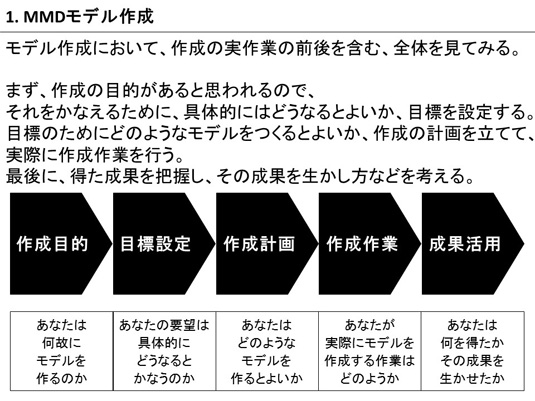 how-to-make-mmd-models-001.jpg