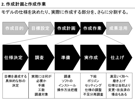 how-to-make-mmd-models-002.jpg